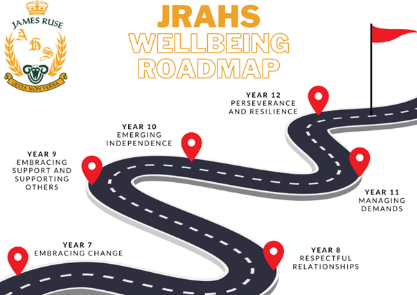 The Wellbeing Roadmap